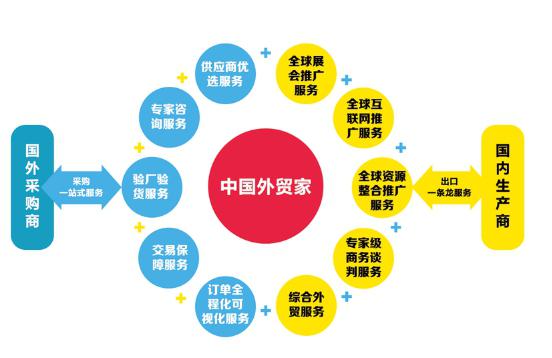 中国外贸家平台流程图.jpg